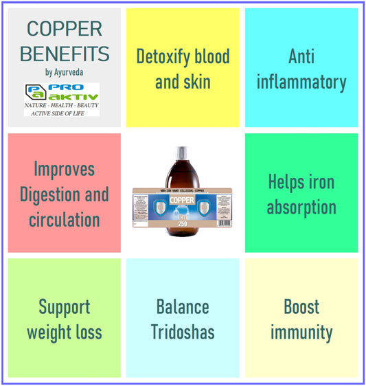 Proaktiv colloidal copper spray Cu500 50ppm product information
